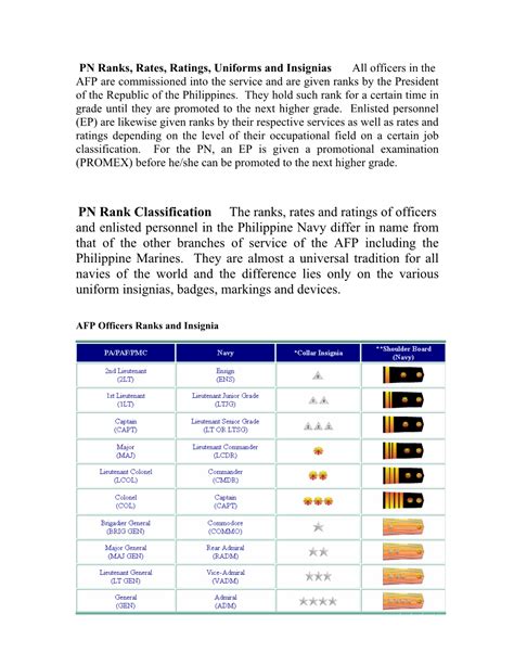 PN Ranks, Rates, Ratings, Uniforms and Insignias.